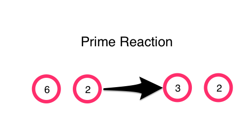 prime reaction